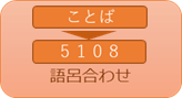 ぴくりんさんの語呂合わせ