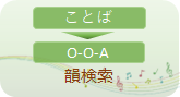 韻を踏む言葉'; ?>